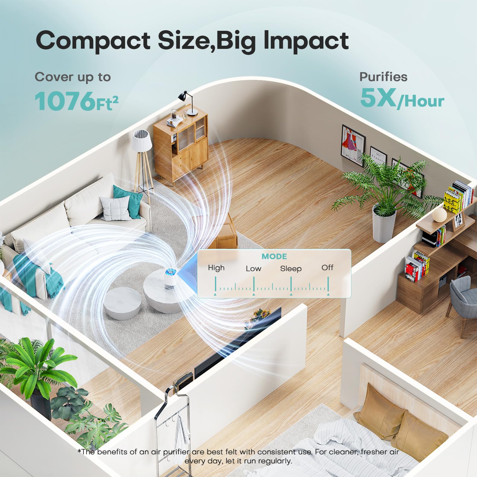 Air Purifiers for Home with High Efficiency Filter Up to 1076 Ft² for Pet Hair, Odors, Pollen, Smoke, Compact Air Cleaner with 3 Speeds, Timer, Aroma Quiet 360°Intake Filter, White