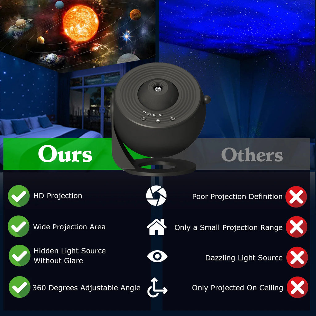 Planetarium Projector for Bedroom, 13 in 1 Star Projector Light